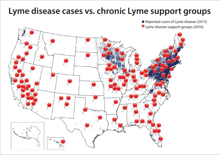 Red flags of Chronic Lyme Quackery